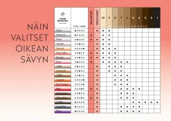Four Reasons Color Mask Toning Shampoo Rose Gold sävyttävä shampoo 250 ml