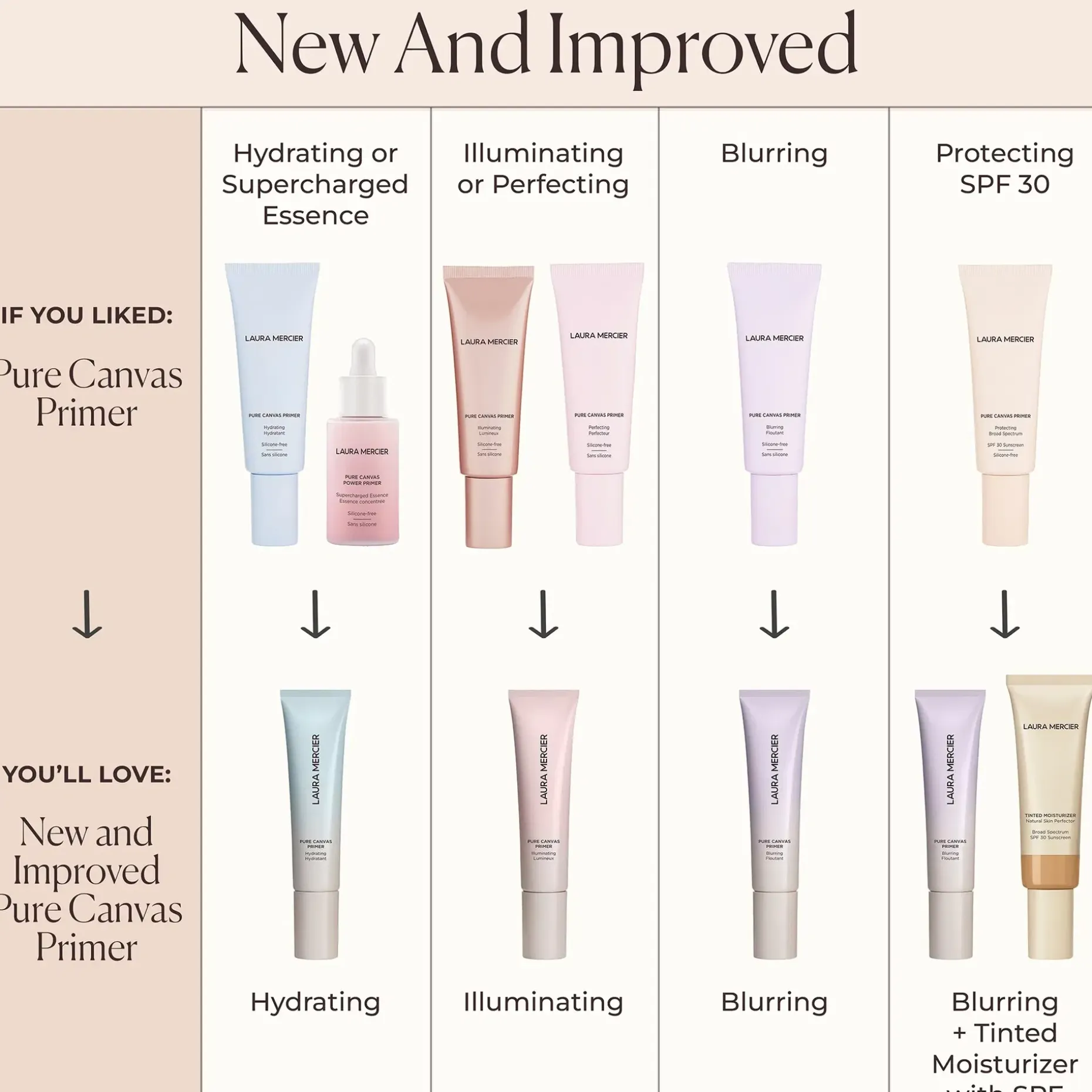 Laura Mercier Pure Canvas Hydrating Primer meikinpohjustaja 15 ml
