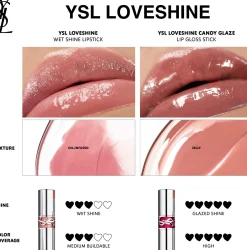 Yves Saint Laurent YSL Loveshine huulipuna 3,2 g